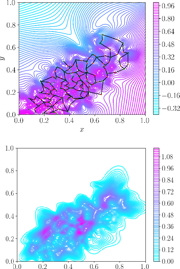 Figure 2 for Refining embeddings with fill-tuning: data-efficient generalised performance improvements for materials foundation models