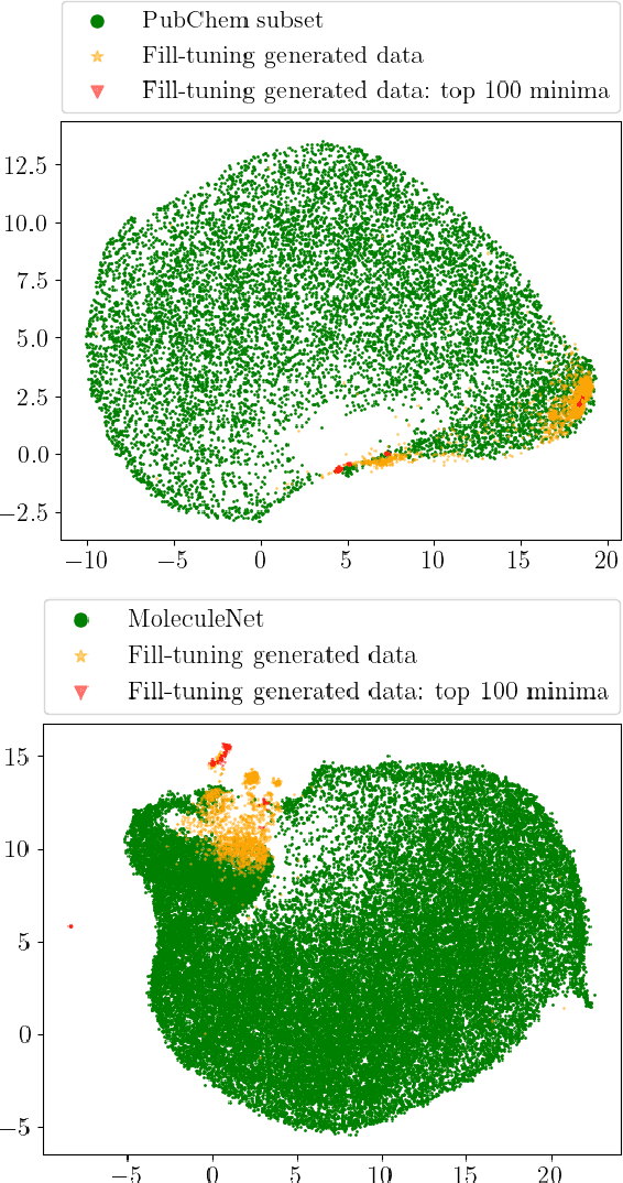 Figure 4 for Refining embeddings with fill-tuning: data-efficient generalised performance improvements for materials foundation models