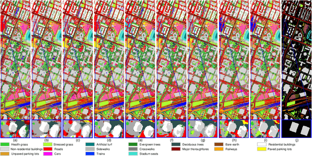 Figure 2 for SS-MAE: Spatial-Spectral Masked Auto-Encoder for Multi-Source Remote Sensing Image Classification