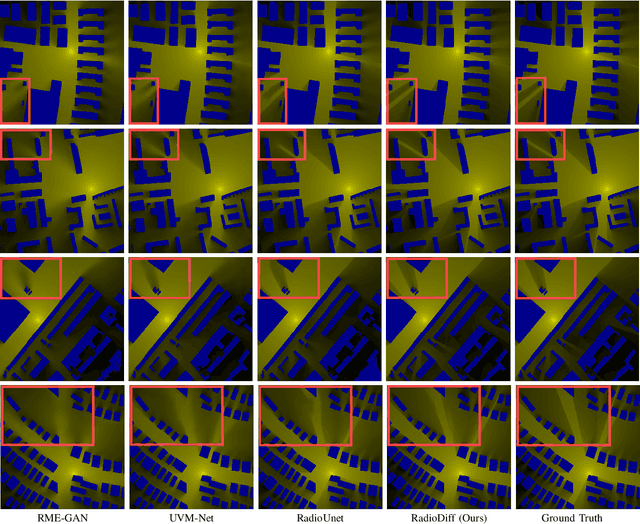 Figure 4 for RadioDiff: An Effective Generative Diffusion Model for Sampling-Free Dynamic Radio Map Construction