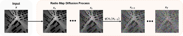 Figure 2 for RadioDiff: An Effective Generative Diffusion Model for Sampling-Free Dynamic Radio Map Construction