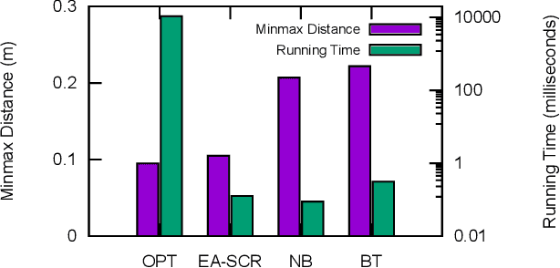 Figure 3 for Fast k-connectivity Restoration in Multi-Robot Systems for Robust Communication Maintenance
