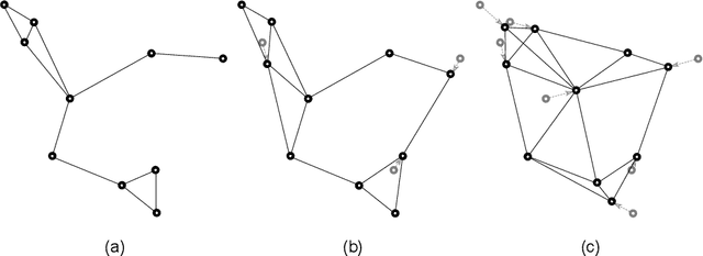 Figure 1 for Fast k-connectivity Restoration in Multi-Robot Systems for Robust Communication Maintenance