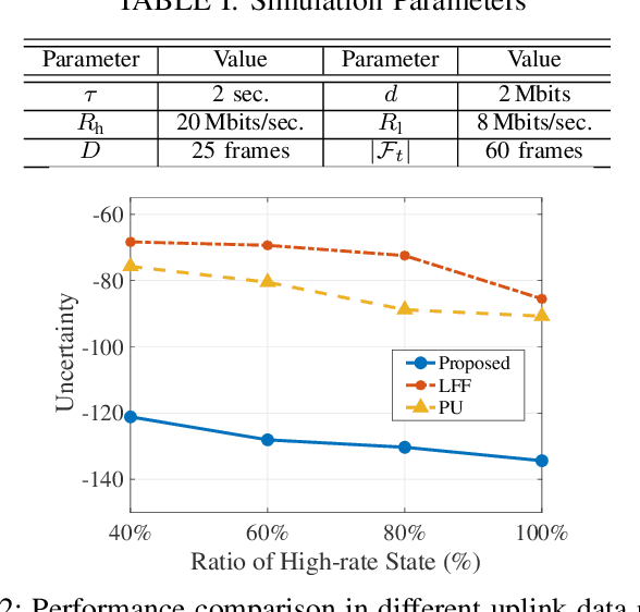 Figure 4 for Digital Twin-Based 3D Map Management for Edge-Assisted Mobile Augmented Reality