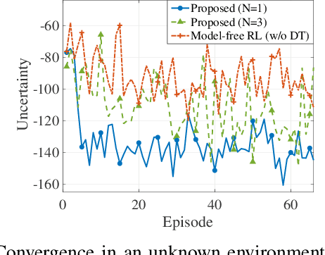 Figure 3 for Digital Twin-Based 3D Map Management for Edge-Assisted Mobile Augmented Reality