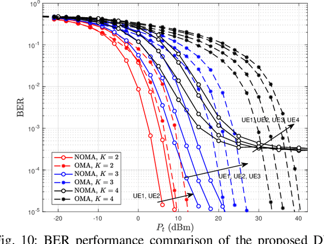 Figure 2 for Reconfigurable Intelligent Surface-Enabled Downlink NOMA