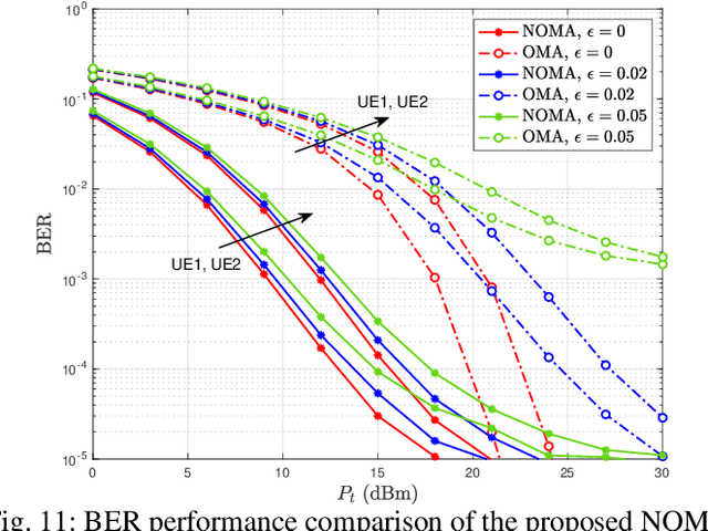 Figure 3 for Reconfigurable Intelligent Surface-Enabled Downlink NOMA