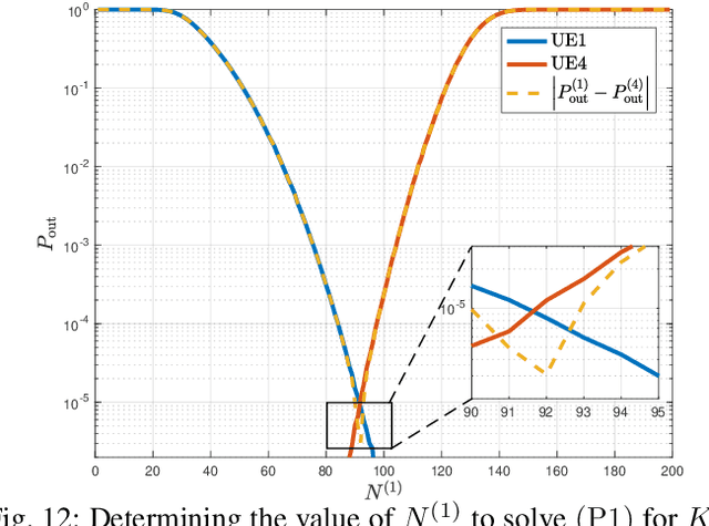 Figure 4 for Reconfigurable Intelligent Surface-Enabled Downlink NOMA