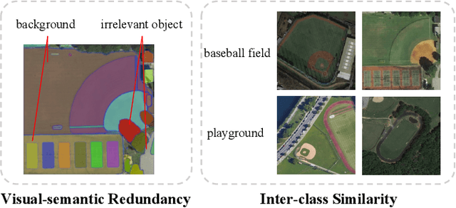Figure 1 for Direction-Oriented Visual-semantic Embedding Model for Remote Sensing Image-text Retrieval