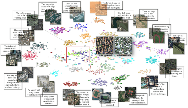 Figure 2 for Direction-Oriented Visual-semantic Embedding Model for Remote Sensing Image-text Retrieval