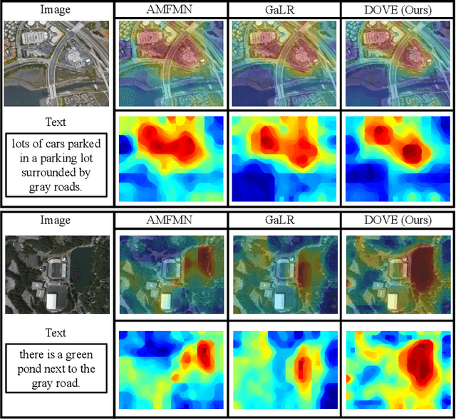 Figure 3 for Direction-Oriented Visual-semantic Embedding Model for Remote Sensing Image-text Retrieval