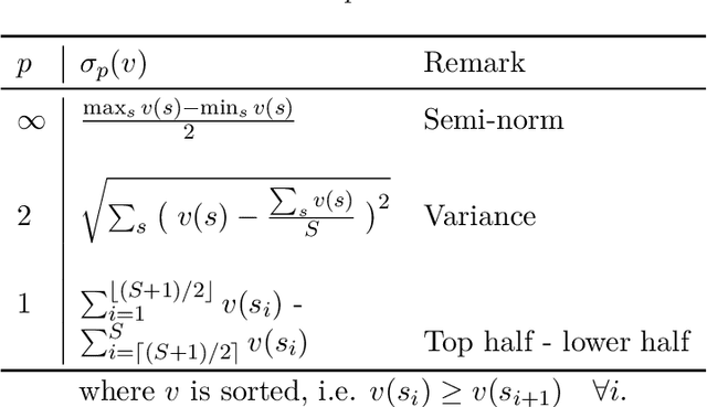 Figure 4 for Dual Formulation for Non-Rectangular Lp Robust Markov Decision Processes