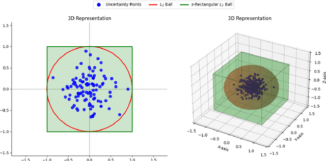 Figure 1 for Dual Formulation for Non-Rectangular Lp Robust Markov Decision Processes