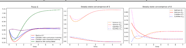 Figure 1 for Is Pontryagin's Maximum Principle all you need? Solving optimal control problems with PMP-inspired neural networks