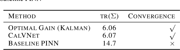 Figure 2 for Is Pontryagin's Maximum Principle all you need? Solving optimal control problems with PMP-inspired neural networks