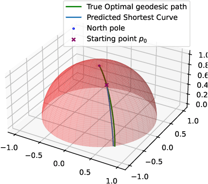 Figure 4 for Is Pontryagin's Maximum Principle all you need? Solving optimal control problems with PMP-inspired neural networks