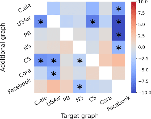 Figure 1 for Universal Link Predictor By In-Context Learning on Graphs