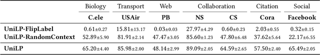 Figure 4 for Universal Link Predictor By In-Context Learning on Graphs