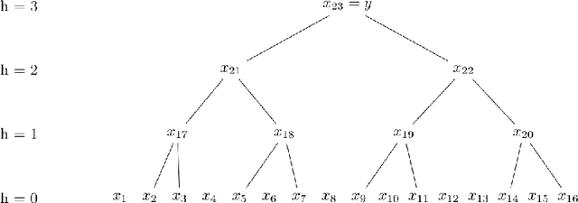 Figure 1 for Data Shifts Hurt CoT: A Theoretical Study
