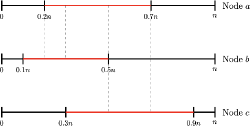 Figure 3 for Data Shifts Hurt CoT: A Theoretical Study