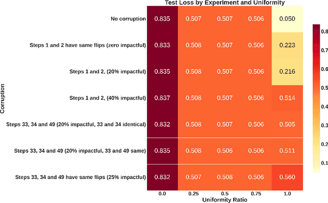 Figure 4 for Data Shifts Hurt CoT: A Theoretical Study