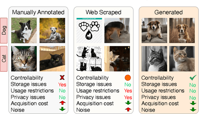 Figure 1 for Just Say the Name: Online Continual Learning with Category Names Only via Data Generation
