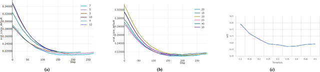 Figure 2 for Document Summarization with Text Segmentation