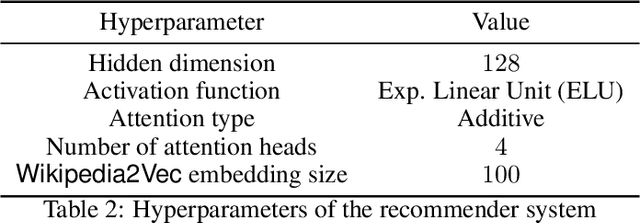 Figure 4 for A Pre-Trained Graph-Based Model for Adaptive Sequencing of Educational Documents