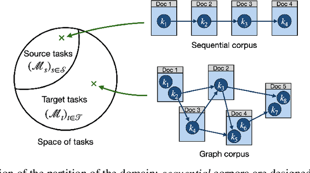 Figure 1 for A Pre-Trained Graph-Based Model for Adaptive Sequencing of Educational Documents