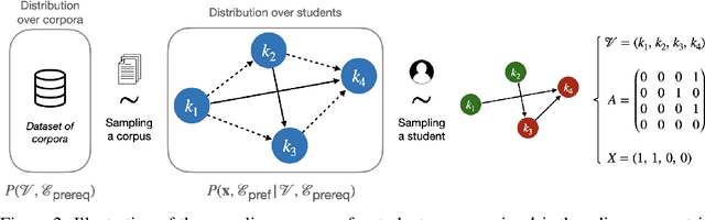 Figure 3 for A Pre-Trained Graph-Based Model for Adaptive Sequencing of Educational Documents