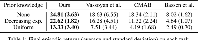 Figure 2 for A Pre-Trained Graph-Based Model for Adaptive Sequencing of Educational Documents