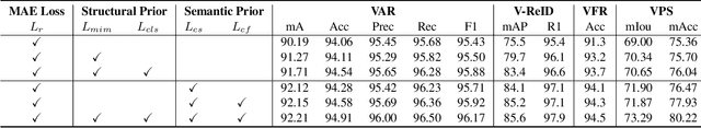 Figure 4 for Structural Information Guided Multimodal Pre-training for Vehicle-centric Perception