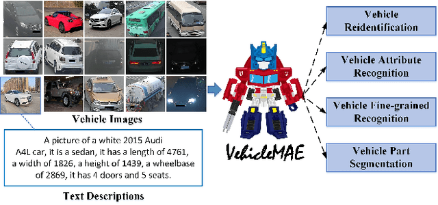 Figure 1 for Structural Information Guided Multimodal Pre-training for Vehicle-centric Perception