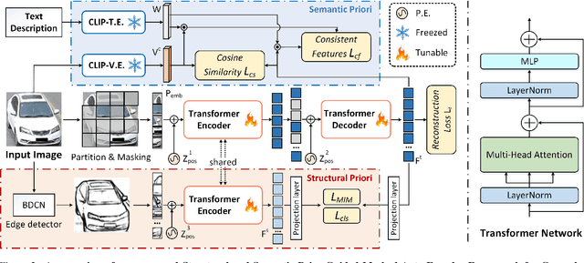 Figure 3 for Structural Information Guided Multimodal Pre-training for Vehicle-centric Perception