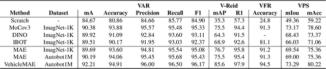 Figure 2 for Structural Information Guided Multimodal Pre-training for Vehicle-centric Perception