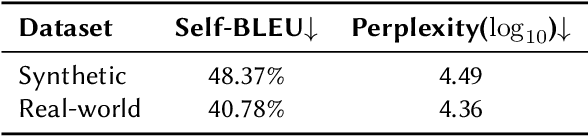 Figure 2 for Generating Synthetic Oracle Datasets to Analyze Noise Impact: A Study on Building Function Classification Using Tweets