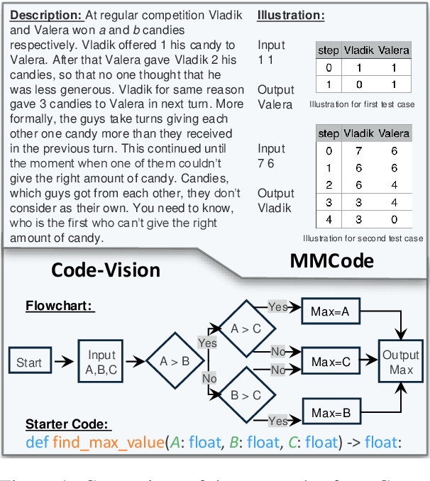 Figure 1 for Code-Vision: Evaluating Multimodal LLMs Logic Understanding and Code Generation Capabilities