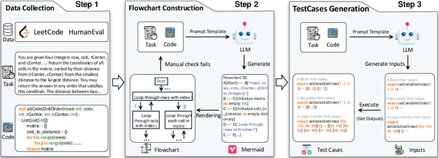 Figure 3 for Code-Vision: Evaluating Multimodal LLMs Logic Understanding and Code Generation Capabilities