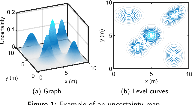 Figure 1 for Model-Predictive Trajectory Generation for Autonomous Aerial Search and Coverage