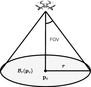 Figure 2 for Model-Predictive Trajectory Generation for Autonomous Aerial Search and Coverage