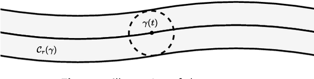Figure 3 for Model-Predictive Trajectory Generation for Autonomous Aerial Search and Coverage