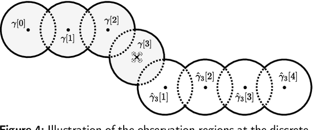Figure 4 for Model-Predictive Trajectory Generation for Autonomous Aerial Search and Coverage