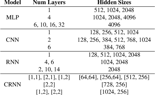 Figure 1 for Normalizing Energy Consumption for Hardware-Independent Evaluation