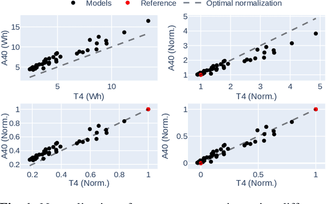 Figure 2 for Normalizing Energy Consumption for Hardware-Independent Evaluation