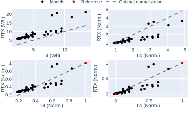 Figure 3 for Normalizing Energy Consumption for Hardware-Independent Evaluation