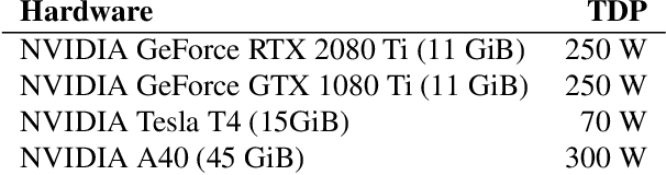 Figure 4 for Normalizing Energy Consumption for Hardware-Independent Evaluation