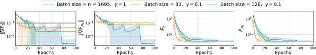 Figure 4 for Demystifying the Myths and Legends of Nonconvex Convergence of SGD