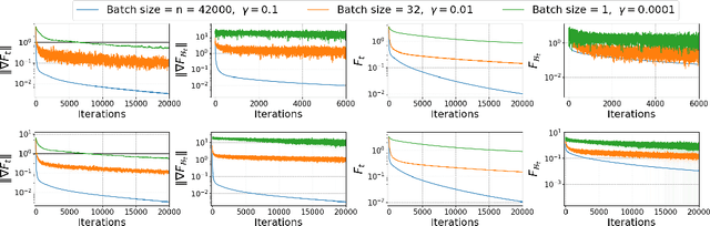 Figure 2 for Demystifying the Myths and Legends of Nonconvex Convergence of SGD