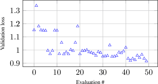 Figure 1 for Hyperparameter Optimization for Large Language Model Instruction-Tuning