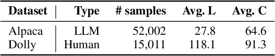 Figure 4 for Hyperparameter Optimization for Large Language Model Instruction-Tuning